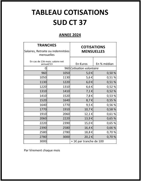 Cotisations